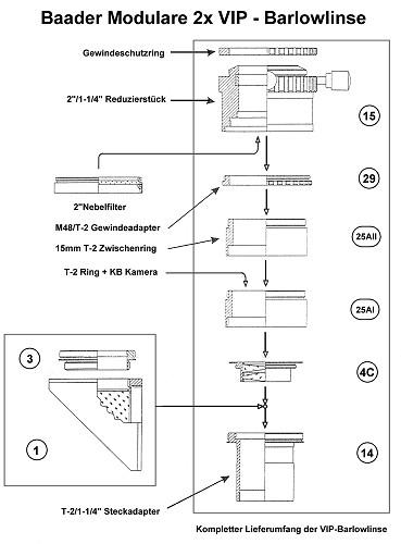 Baader VIP Barlow connection scheme