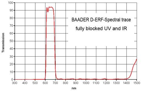 Filterkurve-D-ERF-Energieschutzfilter.jp