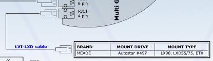LVI Meade LXD Montierungen