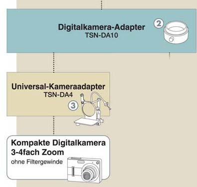 Kowa Universal Kameraadapter - Adaption �ber Stativanschluss TSN-DA4 Adapterschema