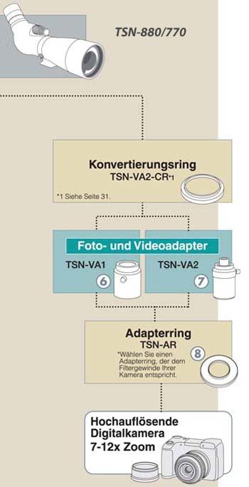 Kowa Konvertierungsring f�r Fotoadapter - TSN880/770 Adapterschema