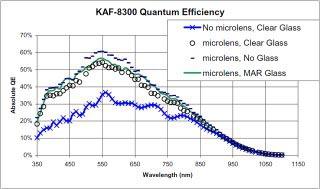 kaf8300-quantum-efficiency.jpg