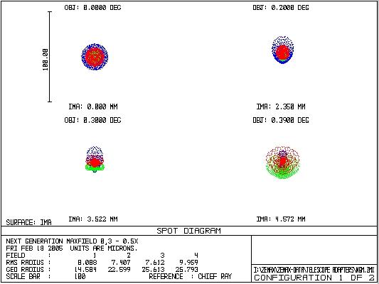 OPTEC Brennweitenreduzierung 0,33x f�r Schmidt Cassegrains spot