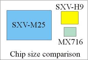 SXVR-M25C Chipvergleich