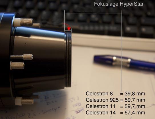 Focus Position of Hyperstar