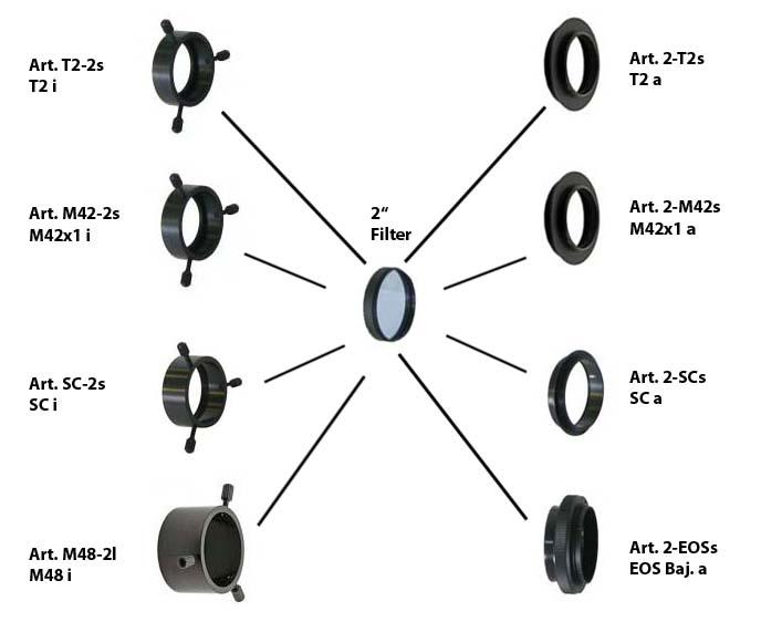 TS Rotationssystem - Schema