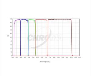 Chroma UBVRI Filter Set, 2" mounted