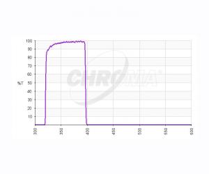 Chroma U Bessell Filter, 36 mm unmounted