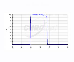 Chroma B Bessell Filter, 2" gefasst