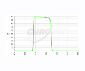 Chroma V Bessell Filter, 2" gefasst