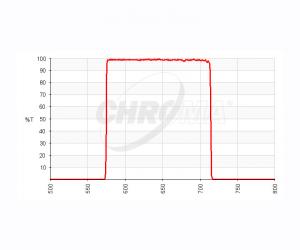 Chroma R Bessell Filter, 2" gefasst