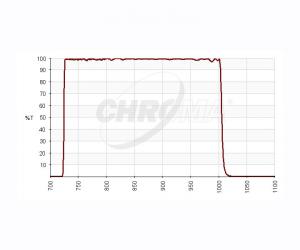 Chroma I Bessell Filter, 2" gefasst