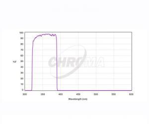 Chroma u Sloan Filter, 1,25" gefasst