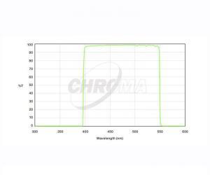 Chroma g Sloan Filter, 1,25" gefasst