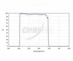 Chroma r Sloan Filter, 1,25" gefasst