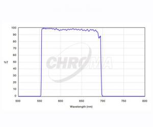 Chroma r Sloan Filter 65x65 mm ungefasst