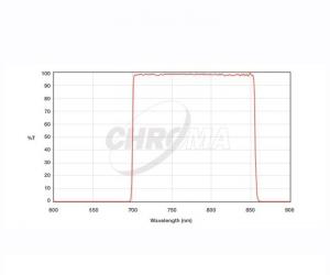 Chroma i Sloan Filter, 31 mm unmounted