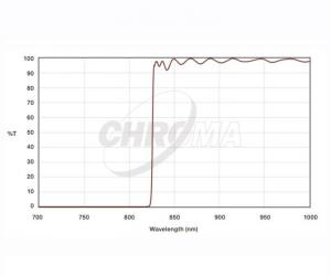 Chroma z Sloan Filter, 1,25" gefasst