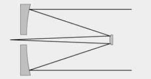 TS-Optics Spiegelset zum Selbstbau eines 8" f/8 RC Teleskopes