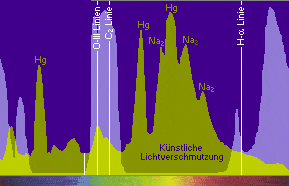 Lumicon Swan Band comet filter - filter curve