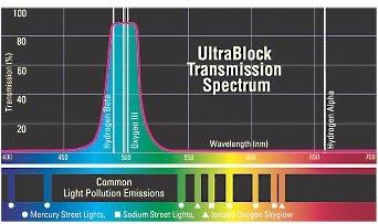 ultrablock-transmission-spectrum.jpg