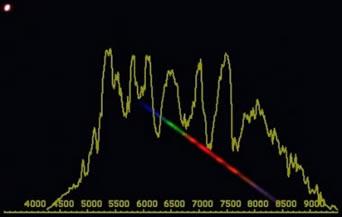 Star with diagram
