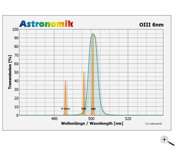  The Astronomik [O III] filter is a super narrow band line filter for astro photography. [EN] 