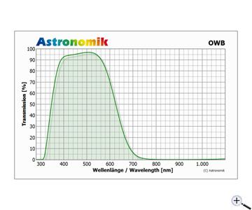 Teleskop Express Astronomik Owb Type 3 Terrestrial Xl Clip Filter For Canon Eos R And Rp